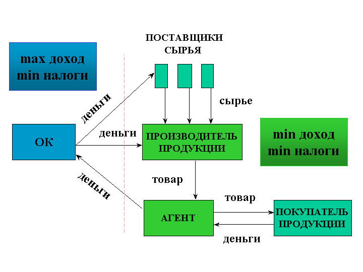 Толлинговая схема это